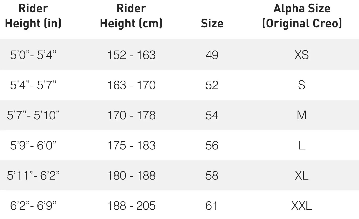 Velikosti Specialized Creo